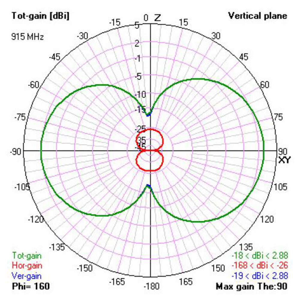 TBS Diamond Antenna 4