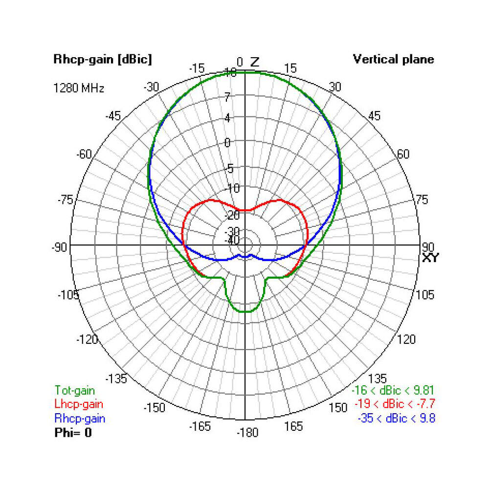 VAS 2.4GHz Crosshair (RHCP) 2