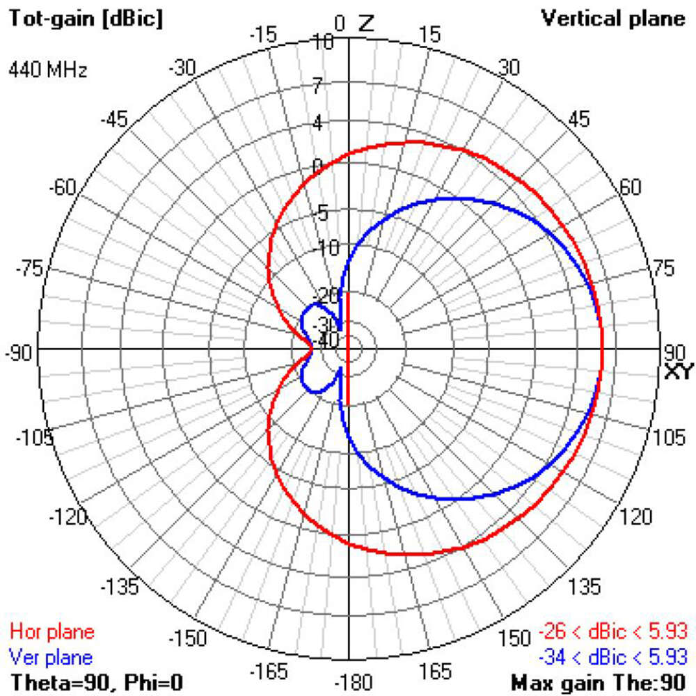 IB Crazy 433MHz Moxon Rectangle Antenna 2