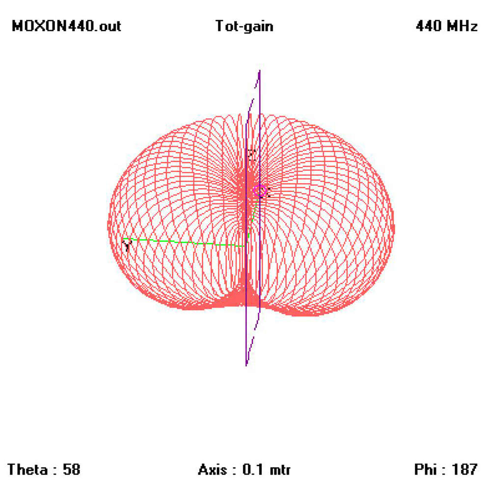 IB Crazy 433MHz Moxon Rectangle Antenna 3