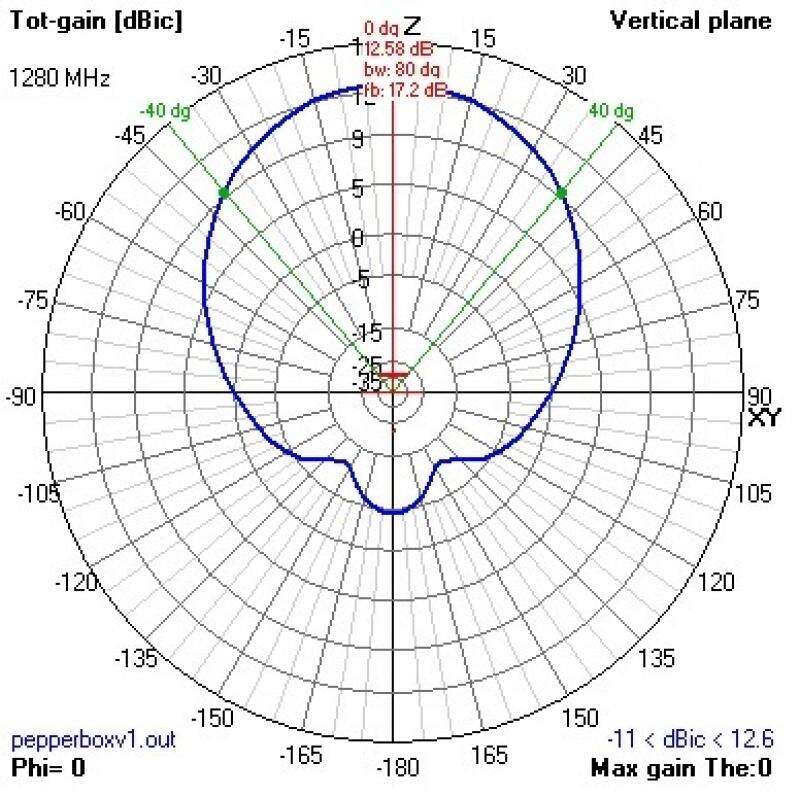 VAS 2.4GHz Pepperbox Xtreme 4