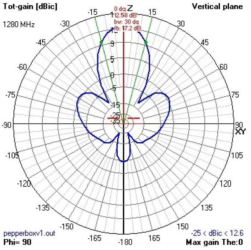 VAS 2.4GHz Pepperbox Xtreme 5