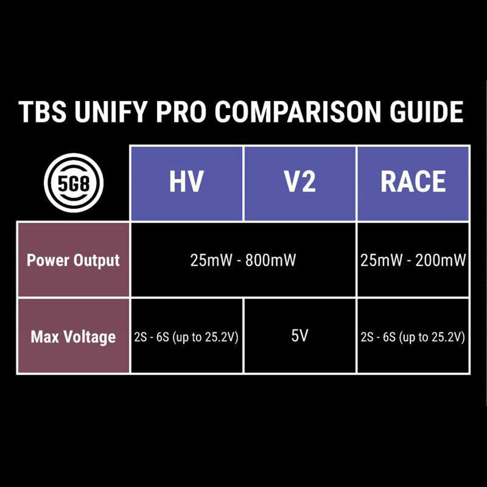 TBS Unify Pro 5G8 HV Race (SMA) 4