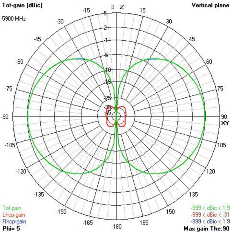 VAS 5.8GHz Victory Long Range Antenna LHCP (SMA) 3