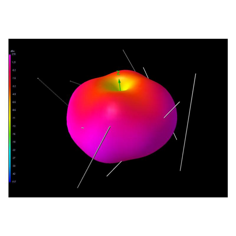 VAS Bluebeam HD (RPSMA) 2pcs LHCP 4