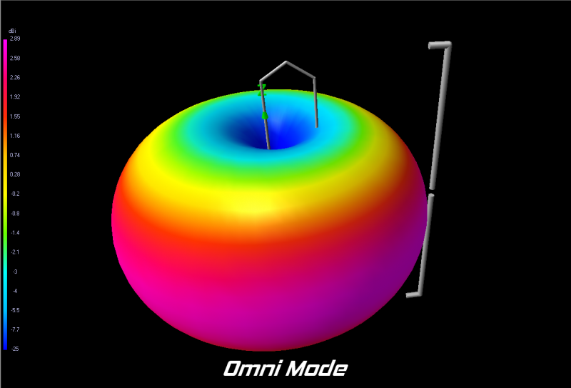 VAS Shapeshifter 2.4GHz Gain Antenna 2
