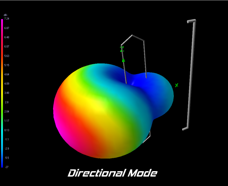 VAS Shapeshifter 2.4GHz Gain Antenna 3
