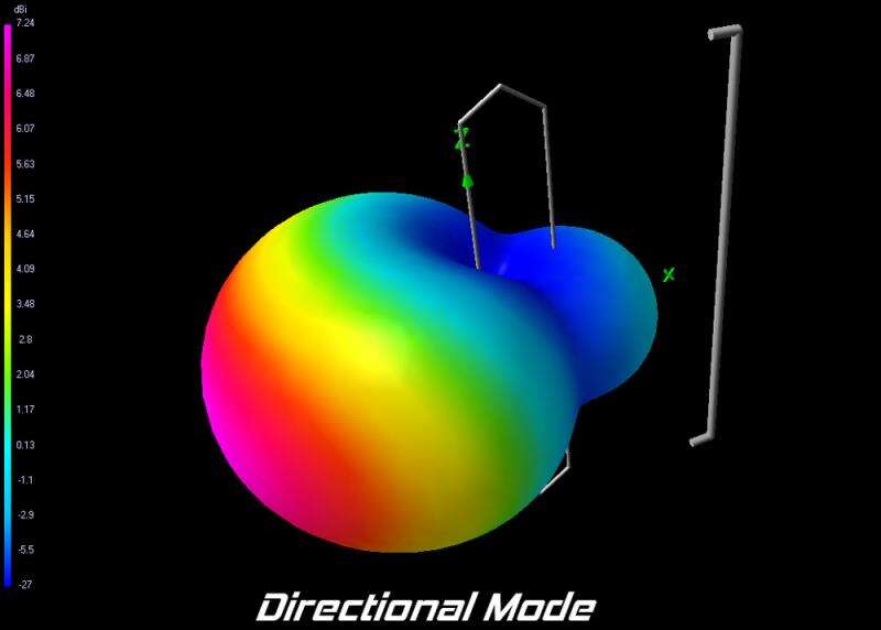 VAS Shapeshifter 868/915 Gain Antenna 5